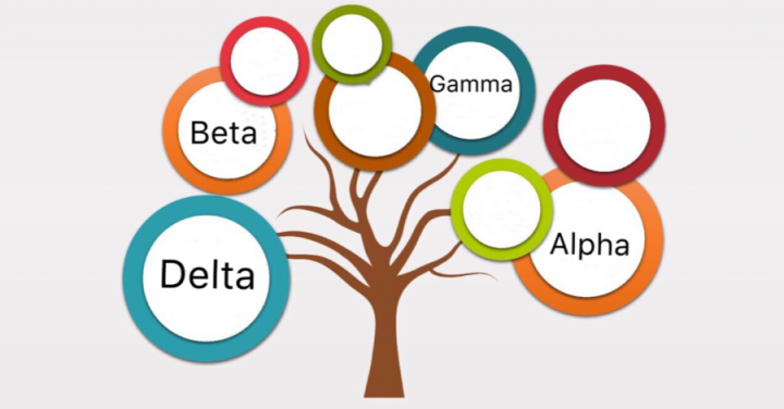 14秒感染!带您认识新冠变异病毒"德尔塔"!